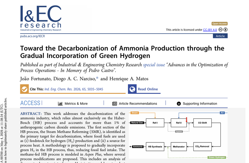 Toward the Decarbonization of Ammonia Production through the Gradual Incorporation of Green Hydrogen
