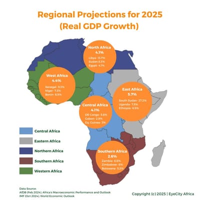 Africa's Growth Story: 2025 Projections! 📈