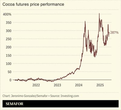 Côte d’Ivoire Launches West African Commodities Exchange to Modernize Trade