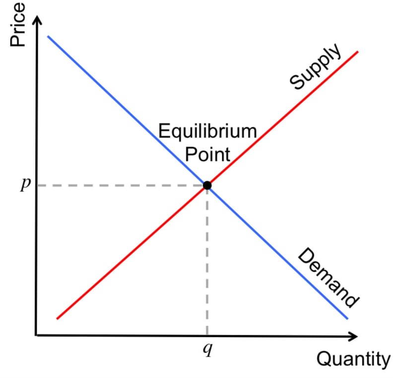 The concept of money