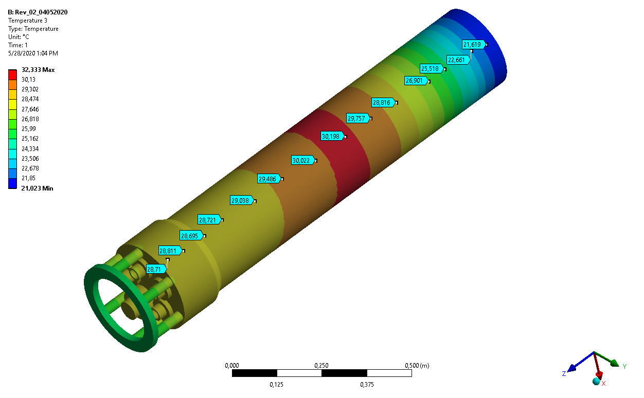 Simulation of subsea control module