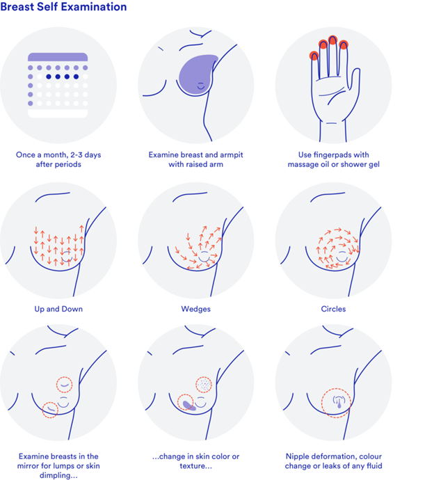 The Importance of Breast Self-Examination (BSE)
