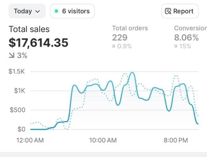 Innovative Electronics Marketplace