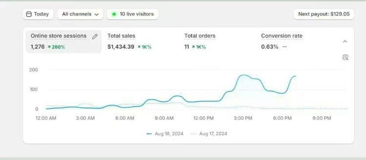 Innovative Electronics Marketplace