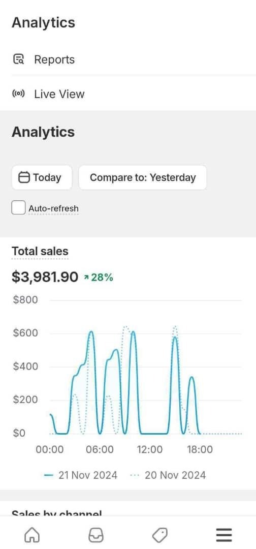 Innovative Electronics Marketplace