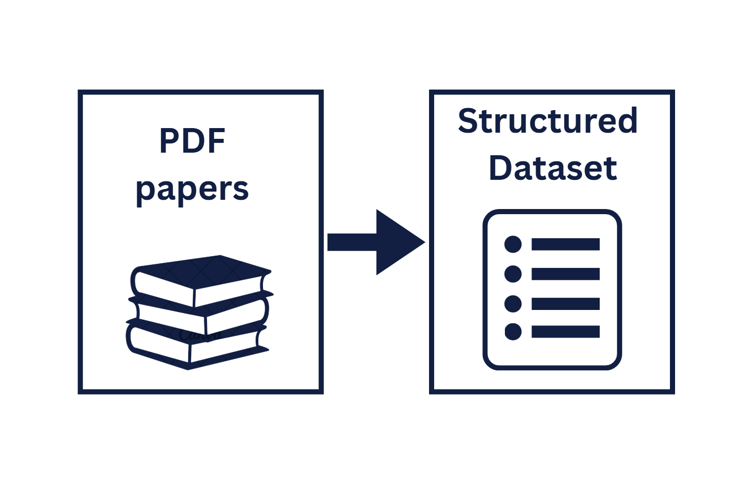 Multi-scale modelling