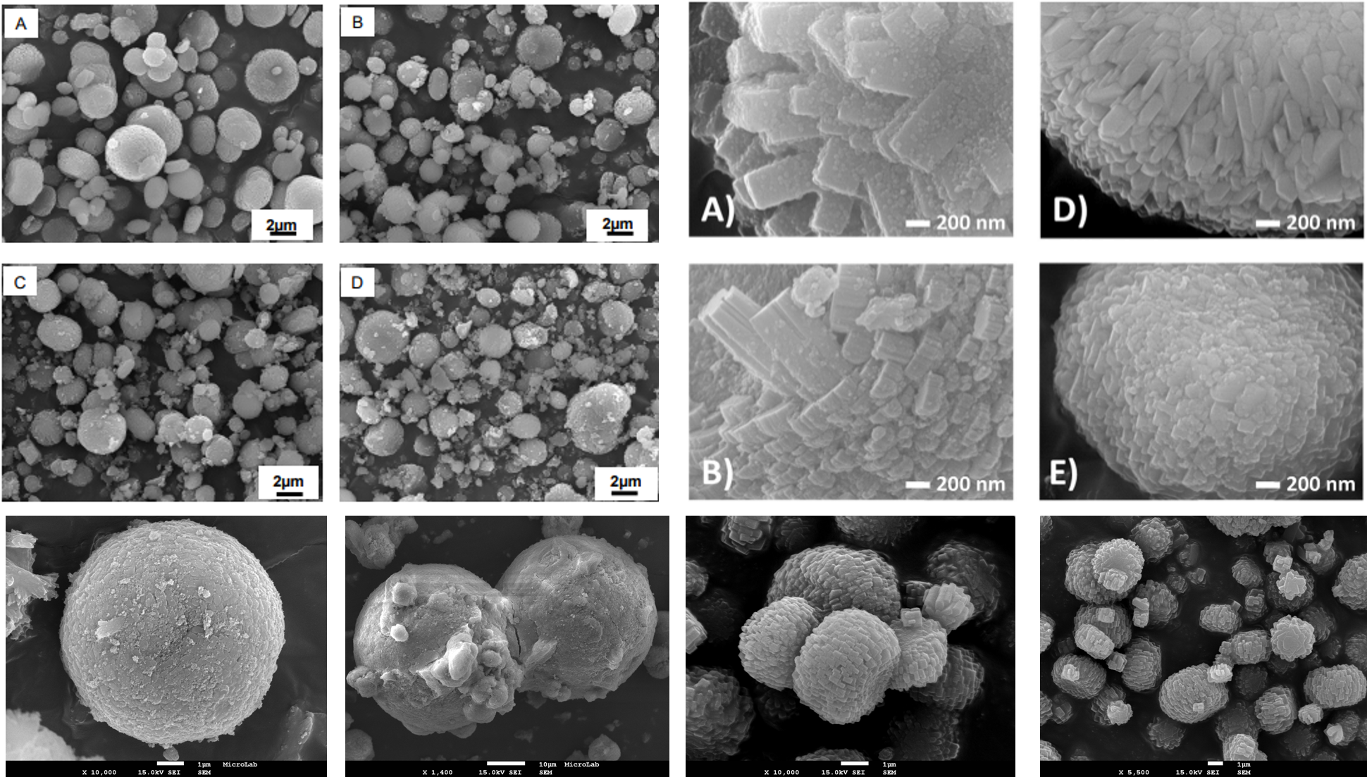 Advanced materials synthesis and characterization