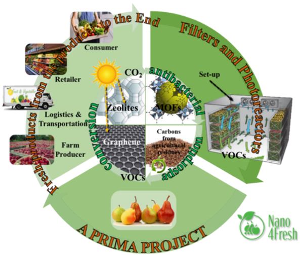 Molecular Separation