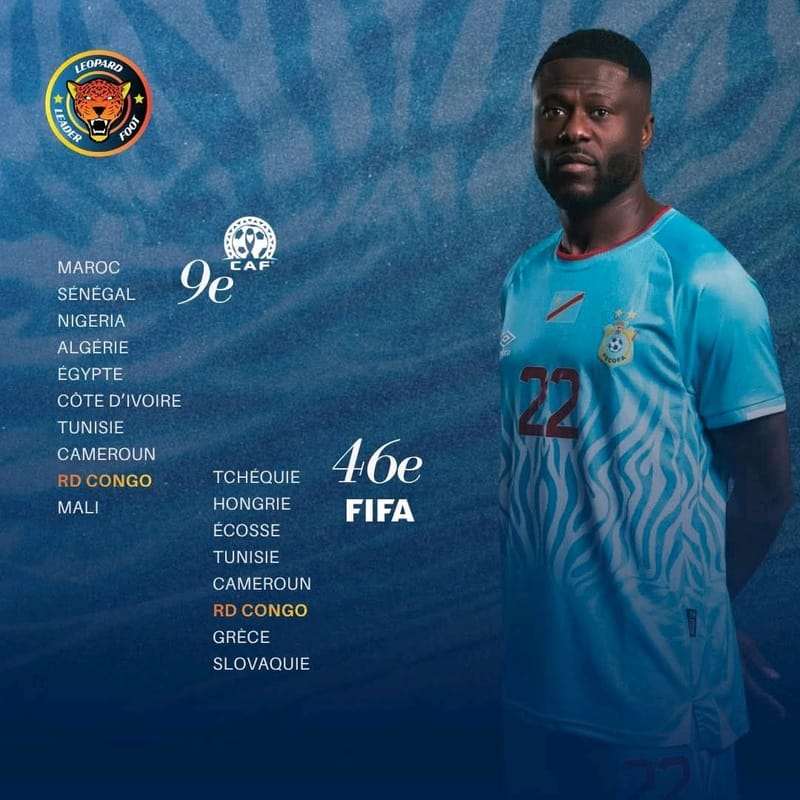 Football : La RDC progresse au classement FIFA après la trêve internationale