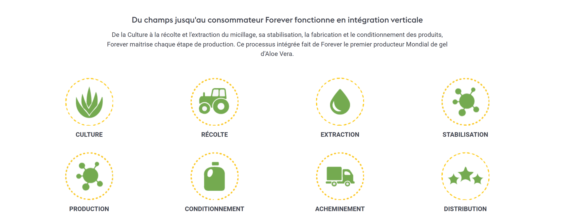 Kit de démarrage Forever Living