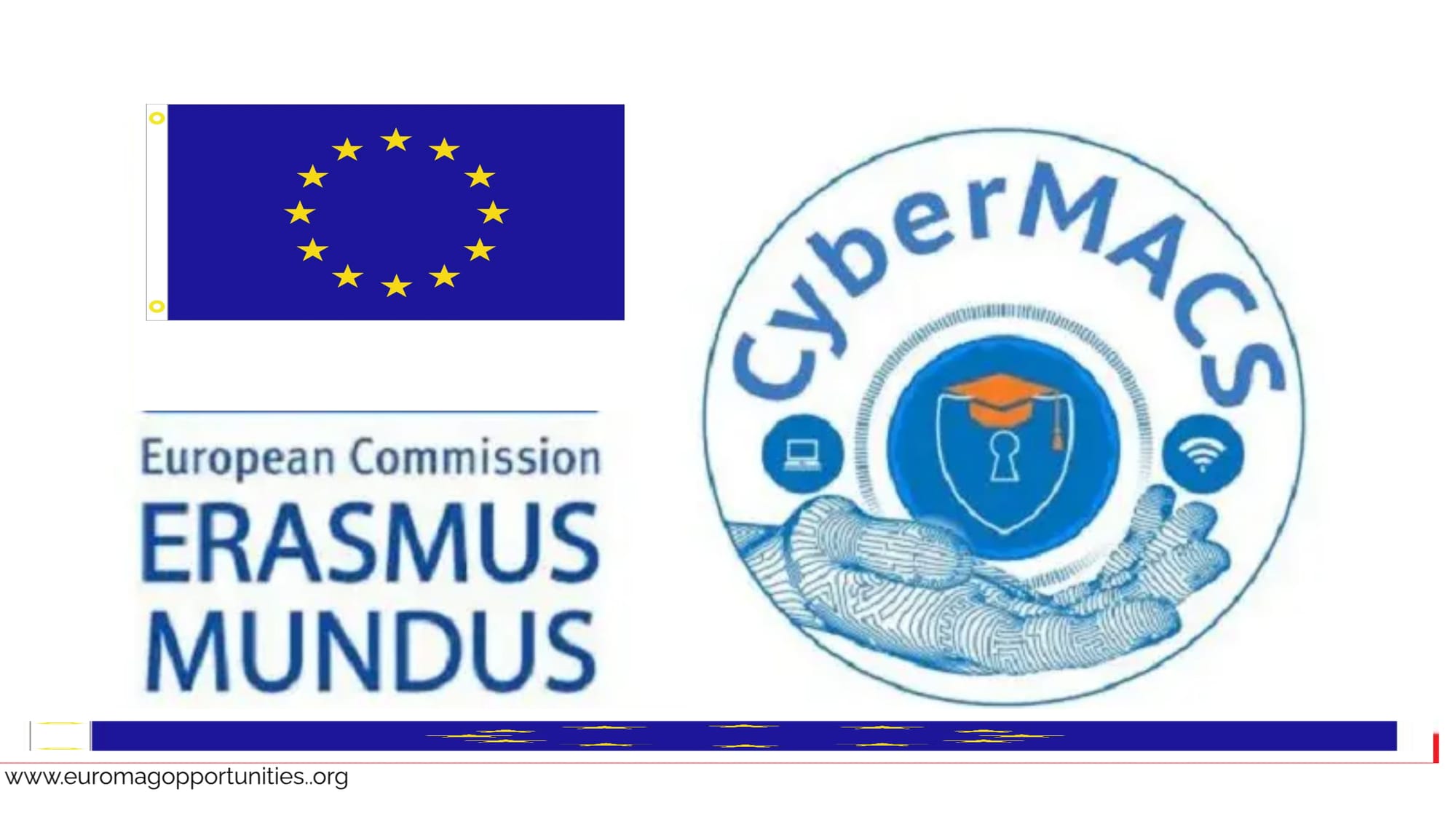 Erasmus Mundus CYBERMACS Scholarship 2026