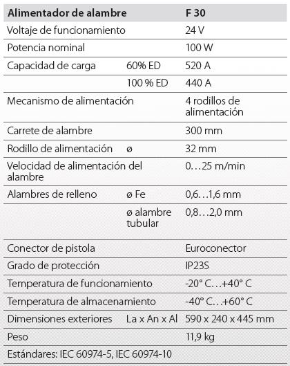 ALIMENTADOR HIARC F30