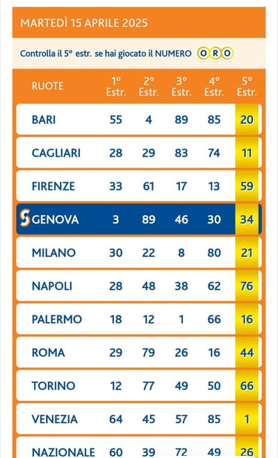 IL NUMERO VINCENTE N°28