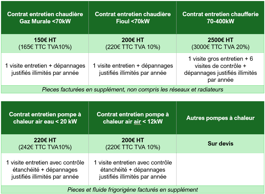 CONTRATS D'ENTRETIEN