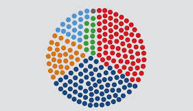 Is Proportional Representation the best way to defeat Fascism?