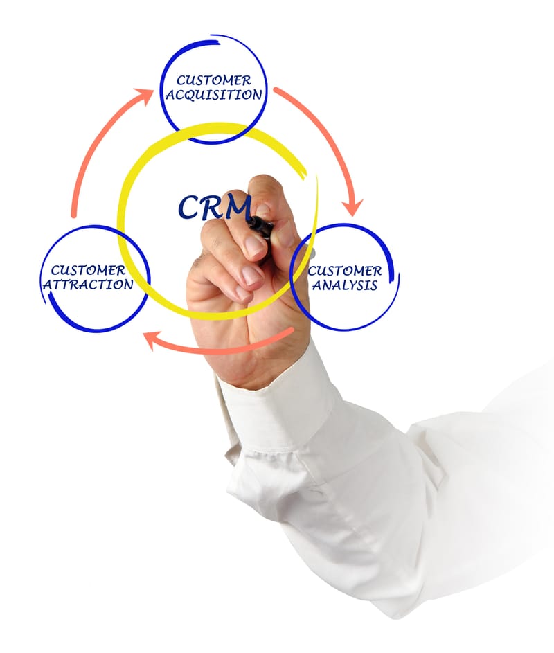 יצירה והתאמת מערכות ניהול לקוחות CRM( Customers Relation Management) systems