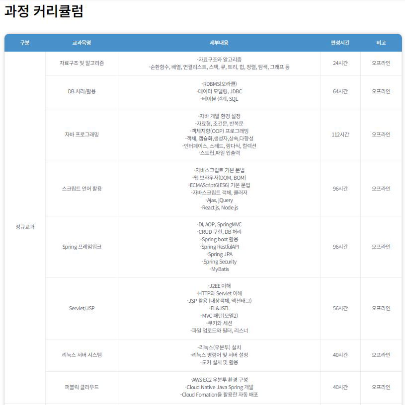 [KDT] 풀스택 프레임워크(자바,스프링)기반 데이터 융합SW개발자 과정