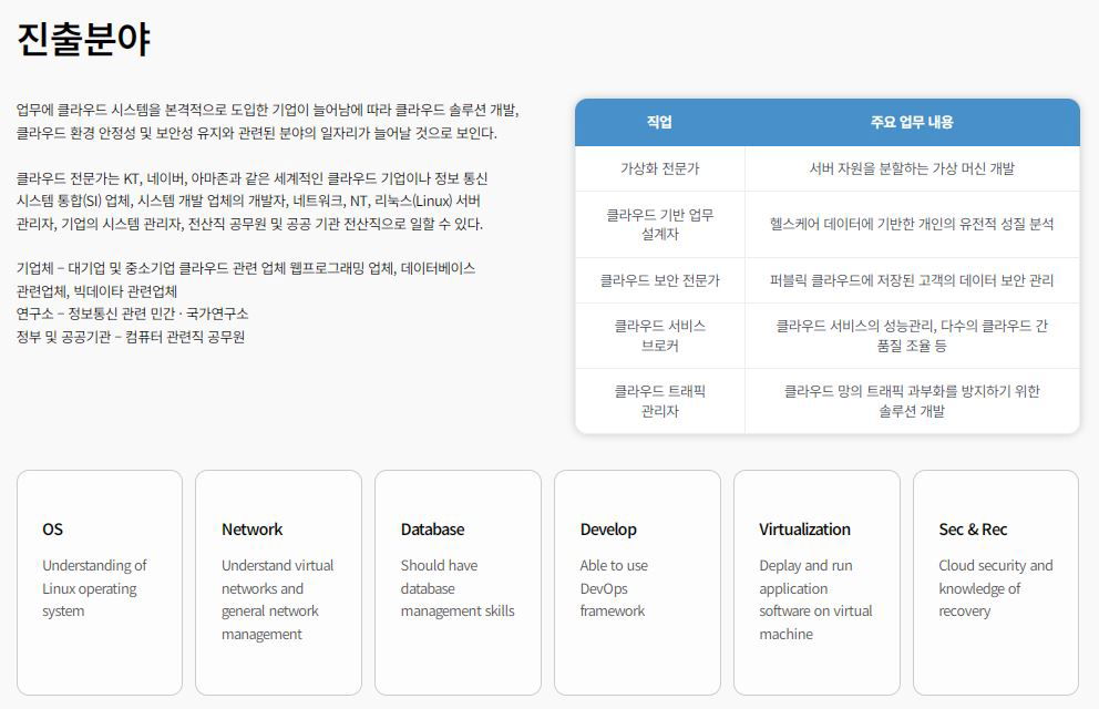 [KDT] 데브옵스MSA컨테이너 기반 클라우드 네이티브 엔지니어 전문가 과정(클라우드엔지니어)