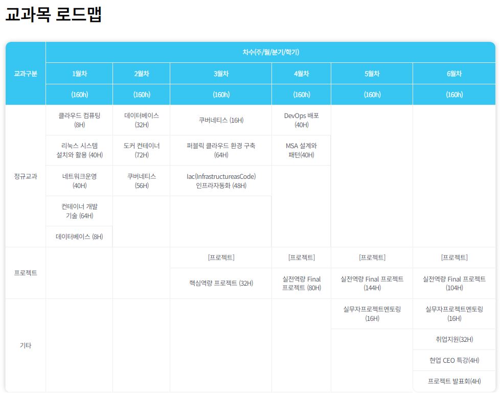 [KDT] 데브옵스MSA컨테이너 기반 클라우드 네이티브 엔지니어 전문가 과정(클라우드엔지니어)