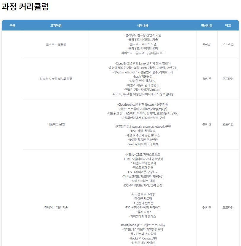 [KDT] 데브옵스MSA컨테이너 기반 클라우드 네이티브 엔지니어 전문가 과정(클라우드엔지니어)