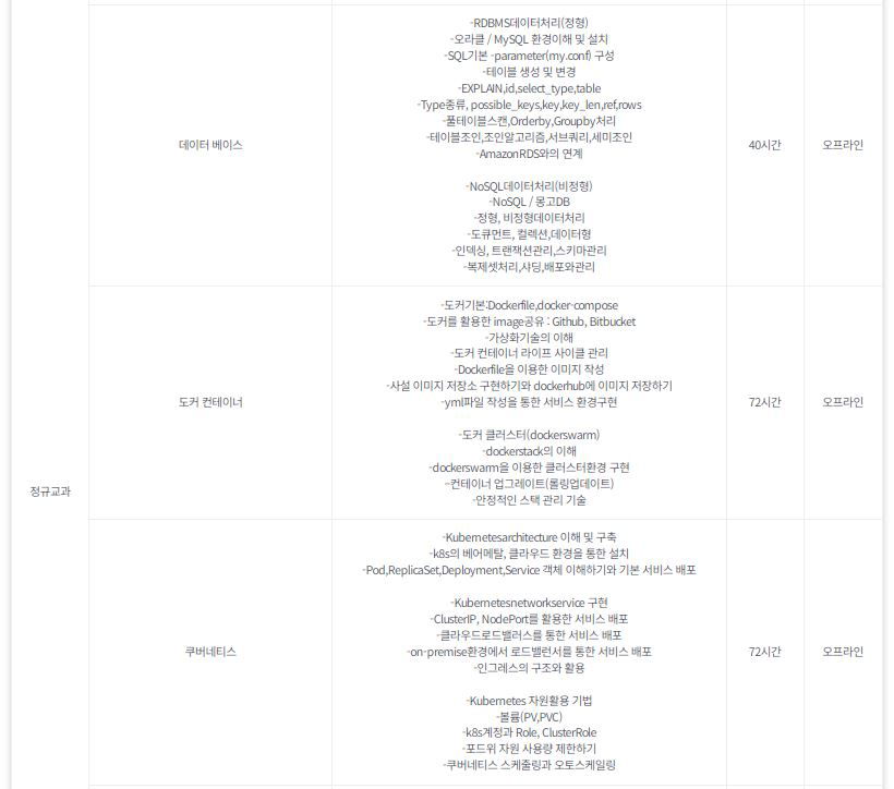 [KDT] 데브옵스MSA컨테이너 기반 클라우드 네이티브 엔지니어 전문가 과정(클라우드엔지니어)