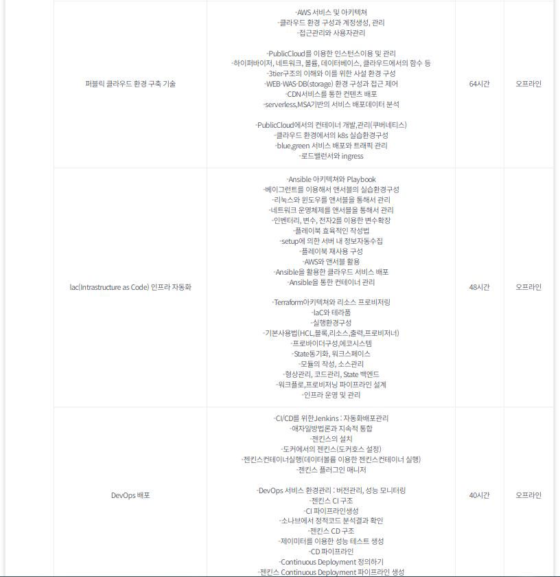 [KDT] 데브옵스MSA컨테이너 기반 클라우드 네이티브 엔지니어 전문가 과정(클라우드엔지니어)