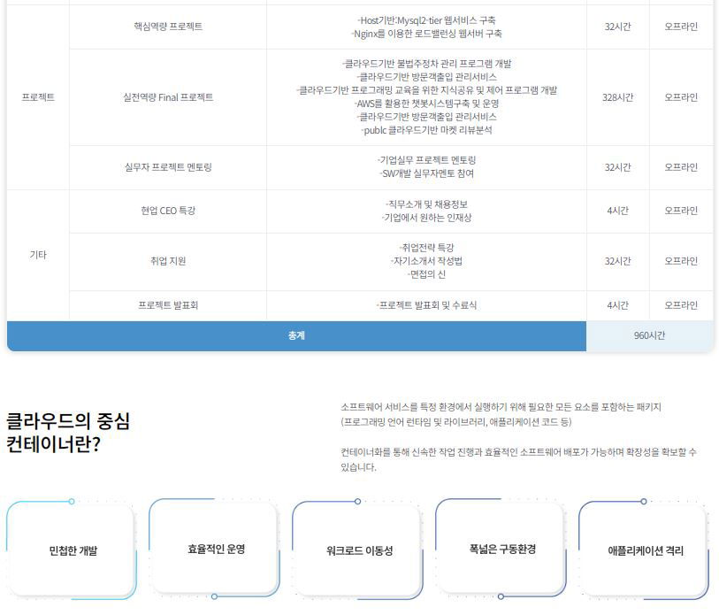 [KDT] 데브옵스MSA컨테이너 기반 클라우드 네이티브 엔지니어 전문가 과정(클라우드엔지니어)