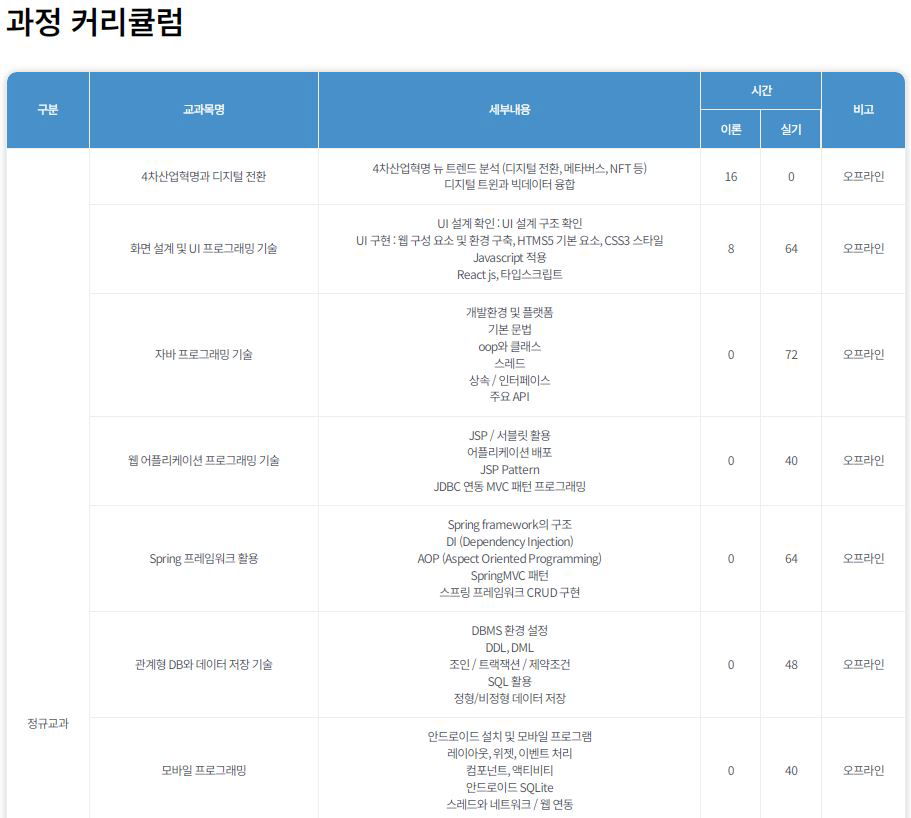 [KDT] ChatGPT를 활용한 AI 웹 앱(자바,파이썬)서비스 개발자 양성 과정