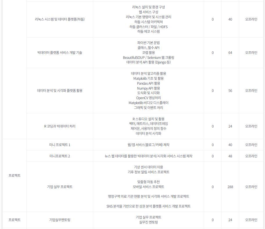 [KDT] ChatGPT를 활용한 AI 웹 앱(자바,파이썬)서비스 개발자 양성 과정