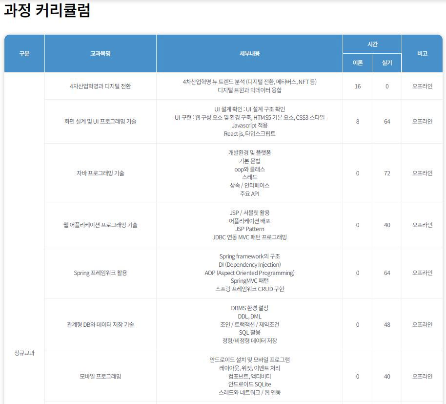 [KDT] 산업 프로젝트 기반 빅데이터 플랫폼(자바,파이썬) 개발자 과정
