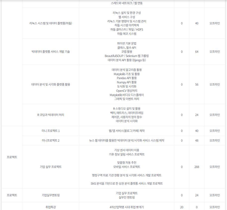 [KDT] 산업 프로젝트 기반 빅데이터 플랫폼(자바,파이썬) 개발자 과정