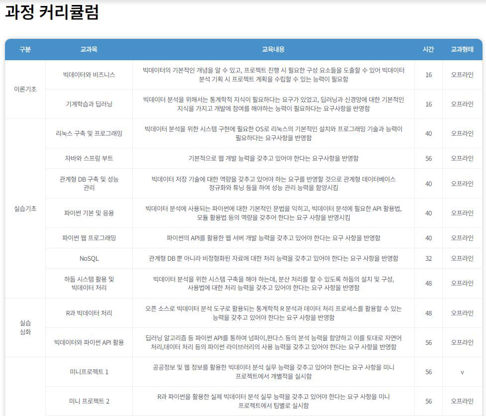 [KDT] 산업프로젝트 기반 인공지능 빅데이터 분석가 과정