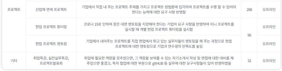 [KDT] 산업프로젝트 기반 인공지능 빅데이터 분석가 과정