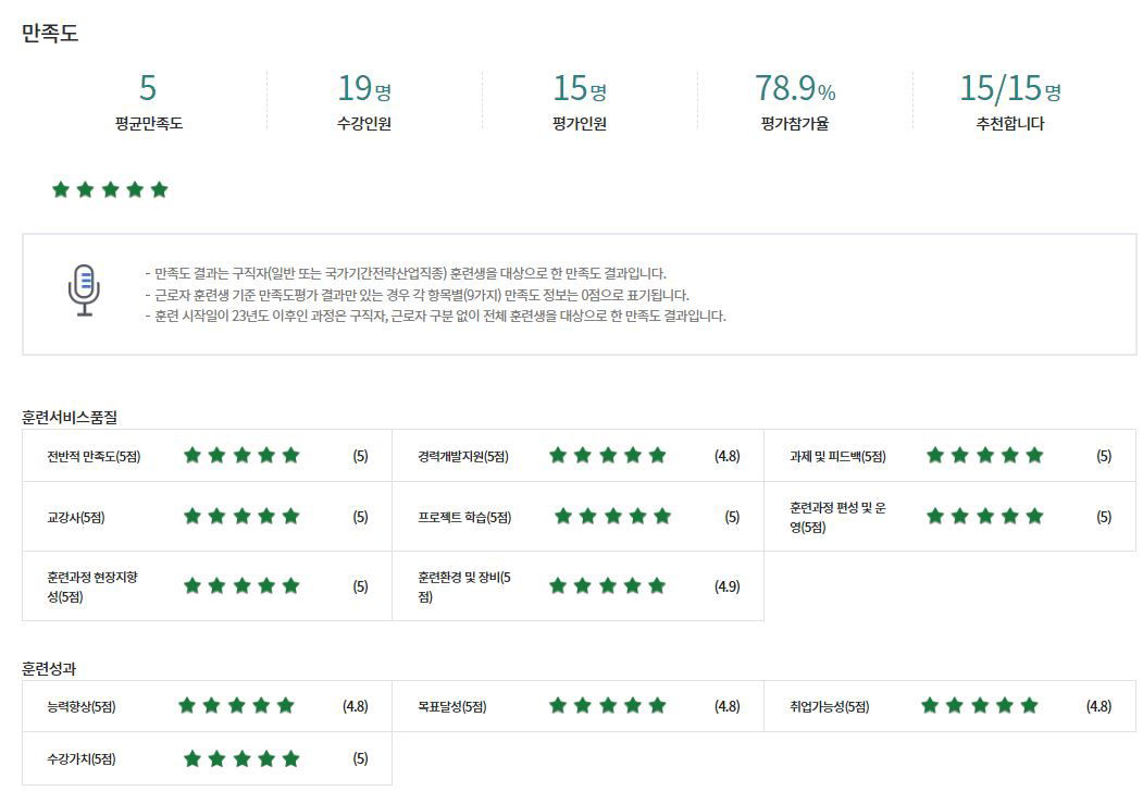 [KDT] 풀스택 프레임워크(자바,스프링)기반 데이터 융합SW개발자 과정