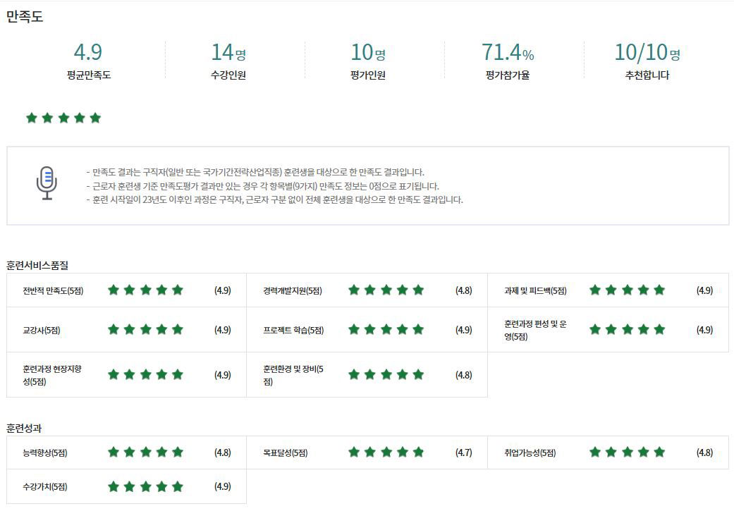 [KDT] 데브옵스MSA컨테이너 기반 클라우드 네이티브 엔지니어 전문가 과정(클라우드엔지니어)