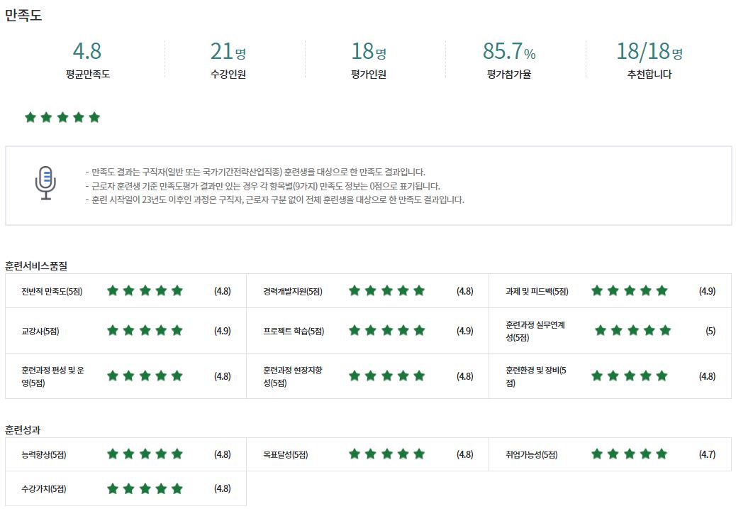 [KDT] 산업 프로젝트 기반 빅데이터 플랫폼(자바,파이썬) 개발자 과정