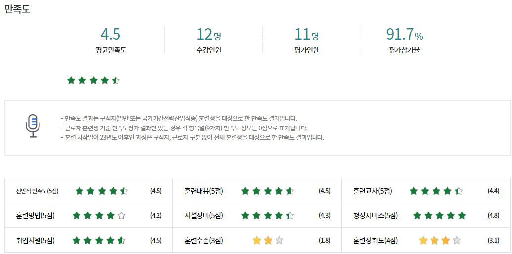 [KDT] 산업프로젝트 기반 인공지능 빅데이터 분석가 과정