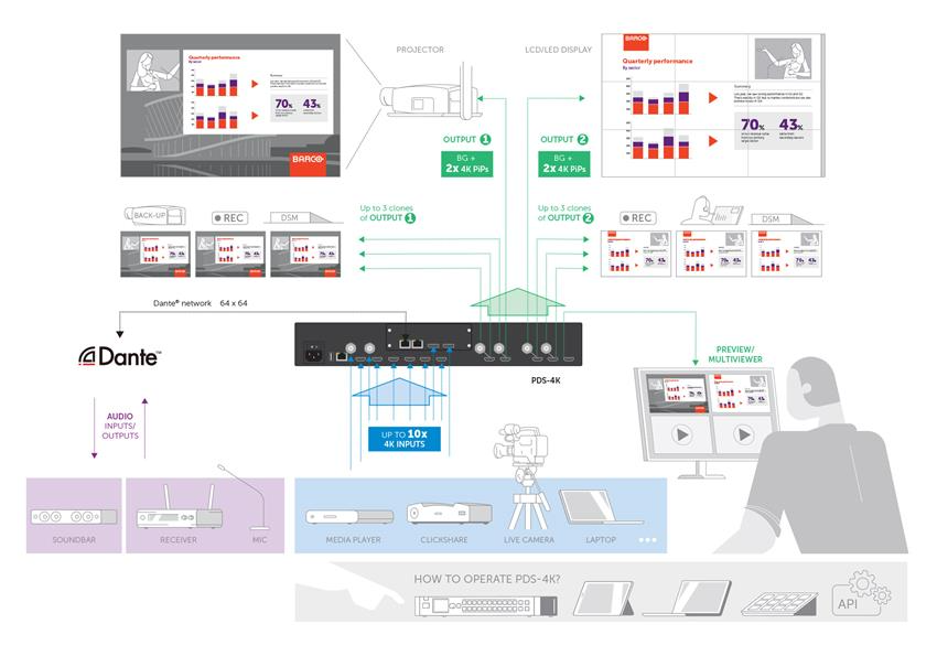 PDS-4K connection wiring diagram