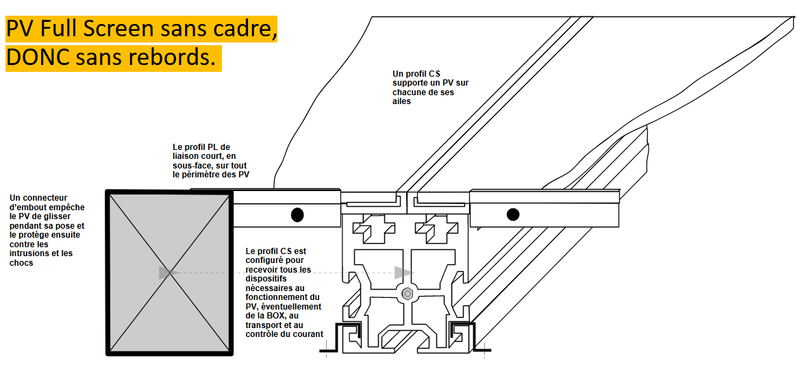 PV FULL SCREEN & PROFIL CS