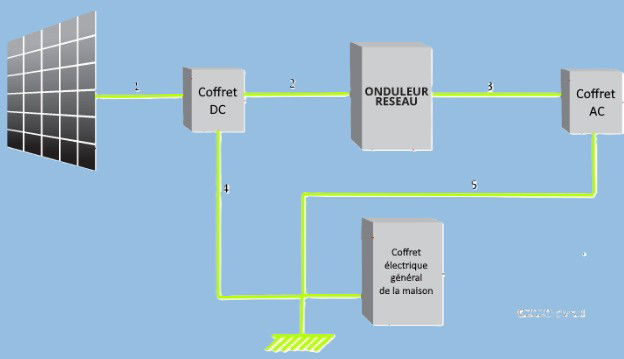 SUPPRESSION DE LA MISE A LA TERRE