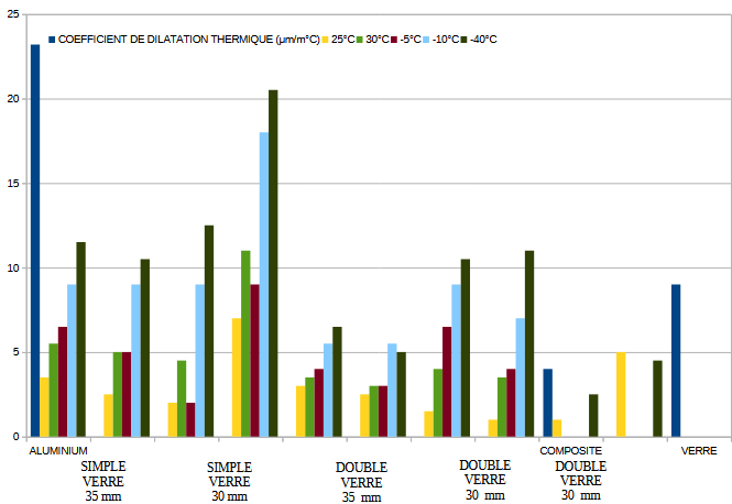FLEXION REDUITE A BASSE TEMPERATURE