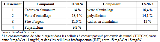 CHANGER D'APPROCHE : POURQUOI ?