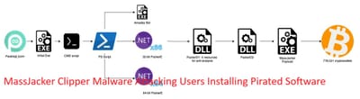 MassJacker Clipper Malware Attacking Users Installing Pirated Software