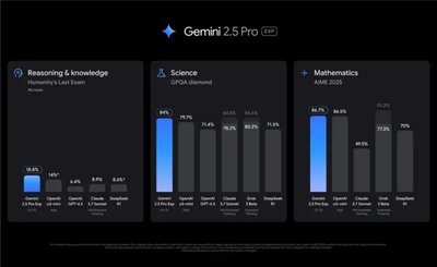 Gemini 2.5 Pro Overview >>>