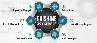 Growing number of Phishing-as-a-Service <Lucid > cases >>>