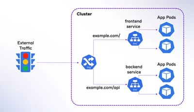 Critical RCE Vulnerabilities  <IngressNightmare> in Kubernetes NGINX Clusters exploited in the wild #