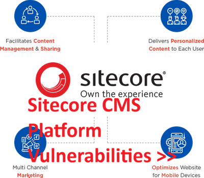 Sitecore CMS Platform Vulnerabilities >>>