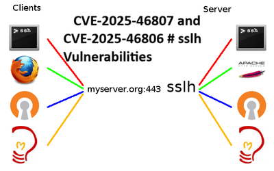 CVE-2025-46807 and CVE-2025-46806 # sslh Vulnerabilities
