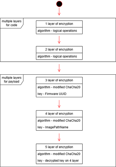 CVE-2025-2783 # Google Chrome 0-Day Vulnerability EXPLOITED via  One-Click Exploits
