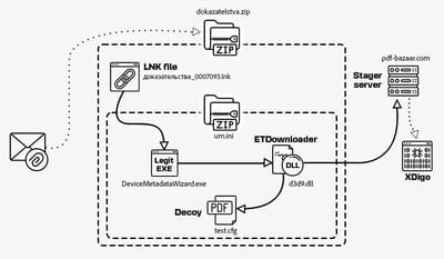 ZDI-CAN-25373 # Zero-Day Vulnerability